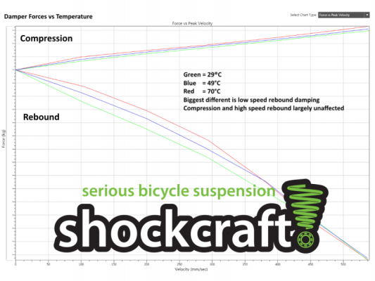 Tuning vs Setup - The Shockcraft Way