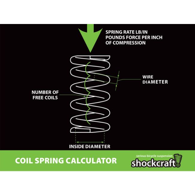 Coil Spring Calculator Detailed (Shockcraft)