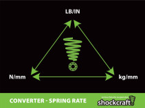 Converter Spring Rate (Shockcraft)