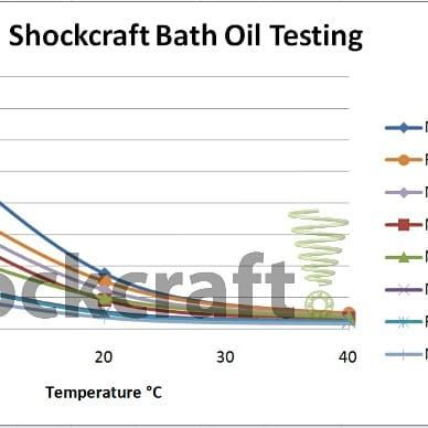Shockcraft Fork Bath Oils