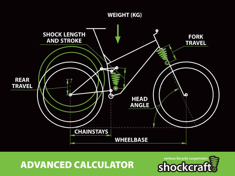 Bike Spring Rate Calculators