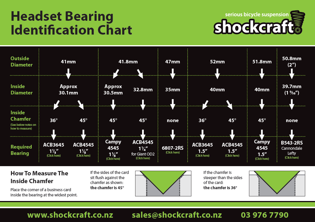 Shockcraft Headset Bearing Identification Chart